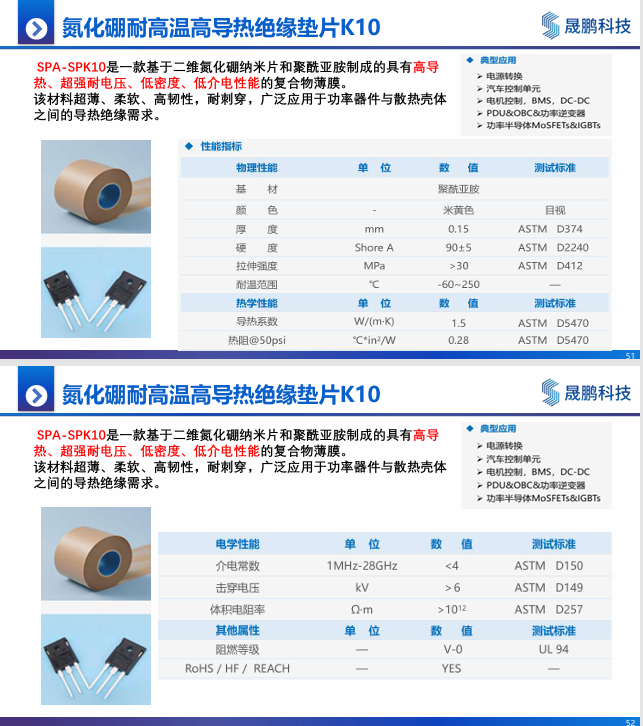 材料