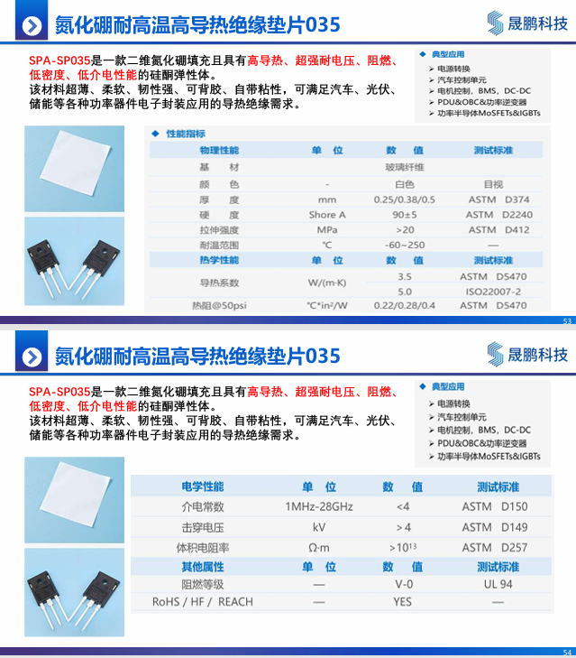 材料