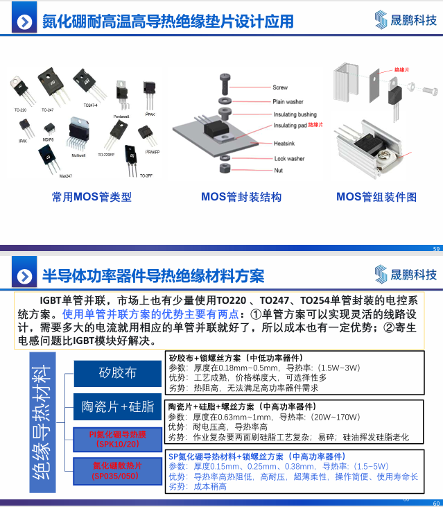 材料