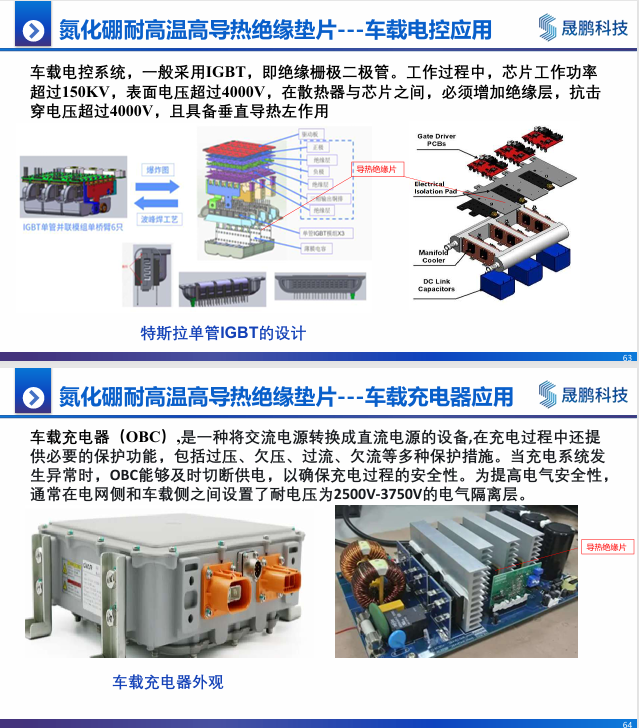 材料