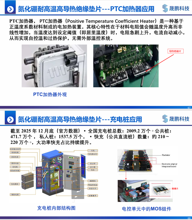 材料