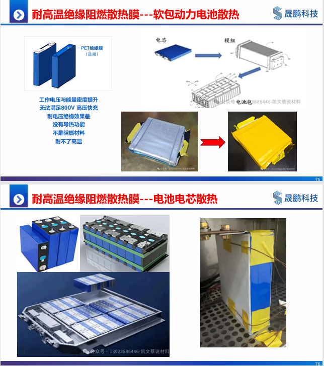 材料