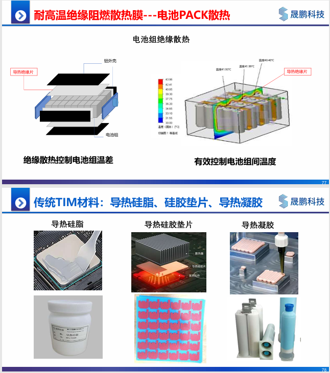 材料