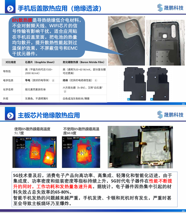 材料
