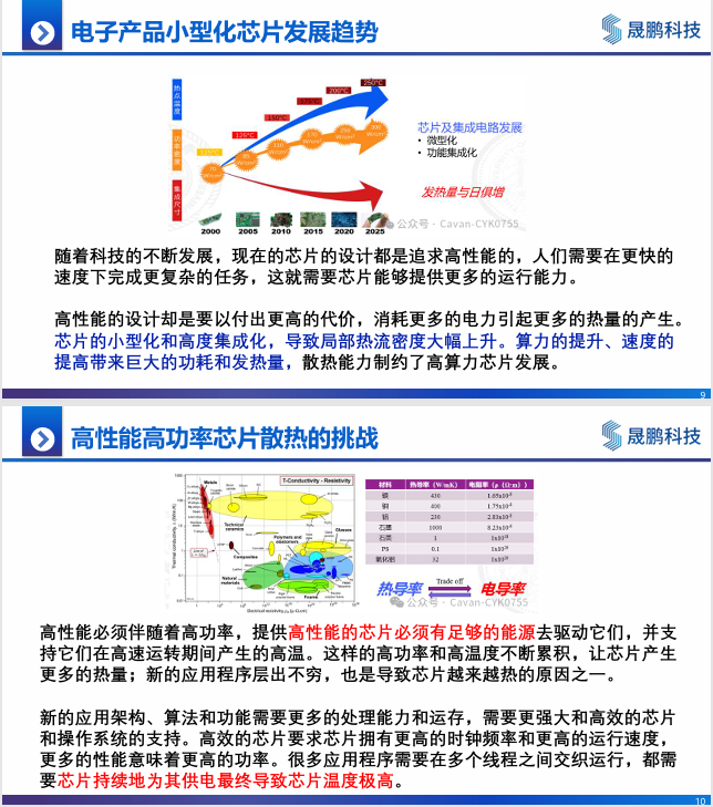 材料