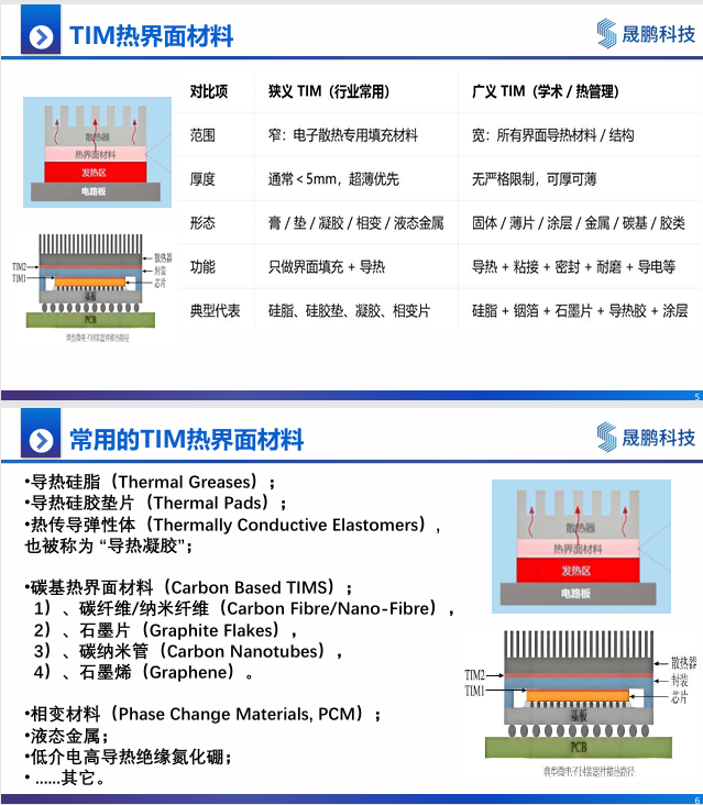 材料