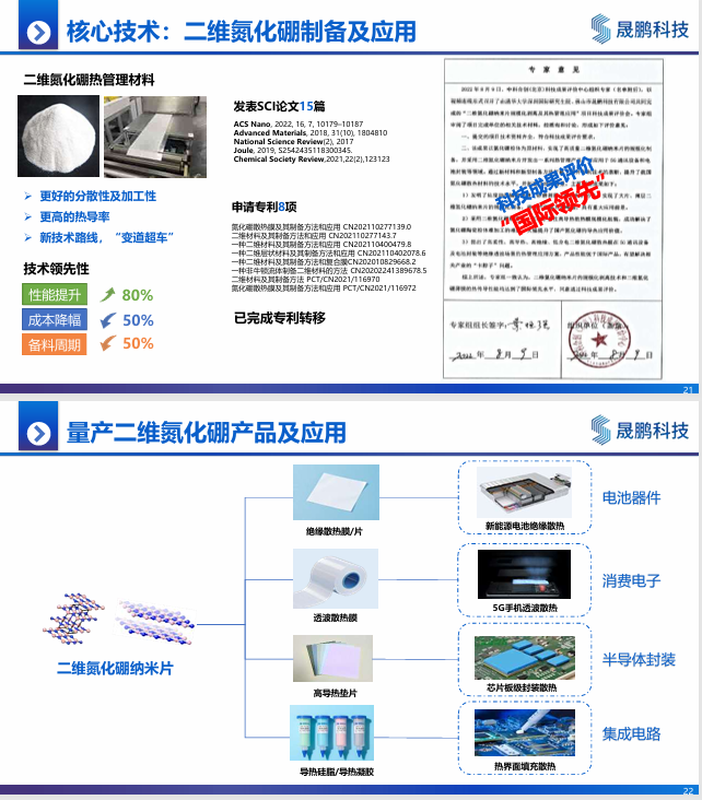 材料