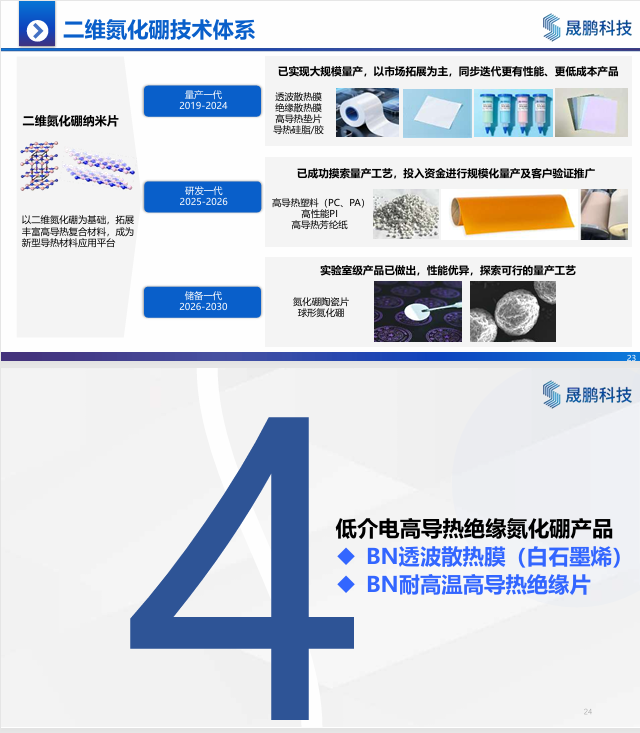 材料