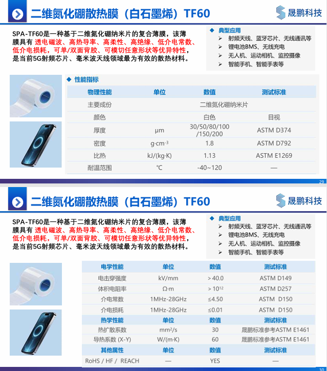 材料