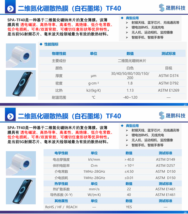 材料