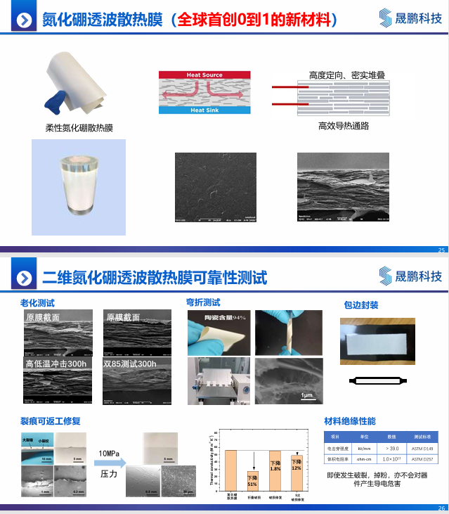 材料