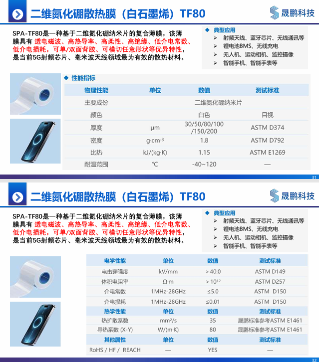 材料