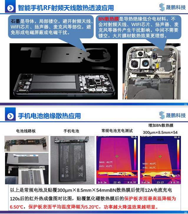 材料
