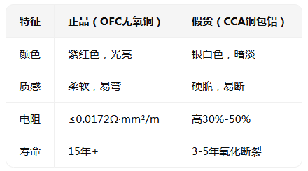 非屏蔽六類網(wǎng)線的選購(gòu)與施工——避開(kāi)90%的人都會(huì)犯的錯(cuò)