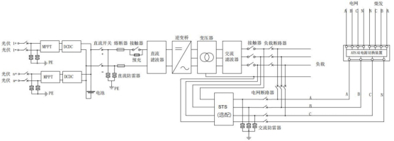 【項目案例】STS/ATS協(xié)同20ms無縫切換：一套系統(tǒng)實(shí)現(xiàn)并網(wǎng)降本、離網(wǎng)保供