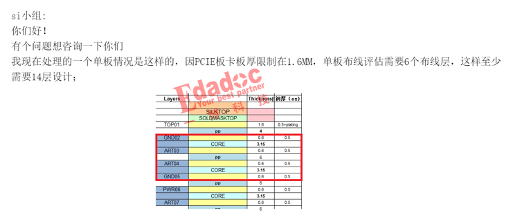 高速<b class='flag-5'>PCB</b>板GSSG结构<b class='flag-5'>走</b><b class='flag-5'>线</b>串扰大？ 悄悄“转”一下当场好一倍！