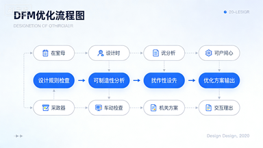 別怪我沒提醒：SMT貼片工藝選錯了，PCBA品質(zhì)再多設(shè)計也白搭