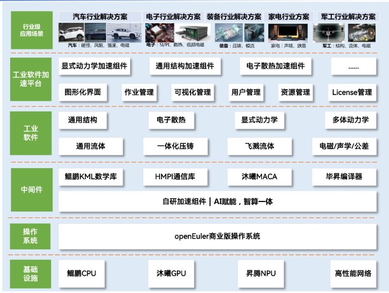 一体机