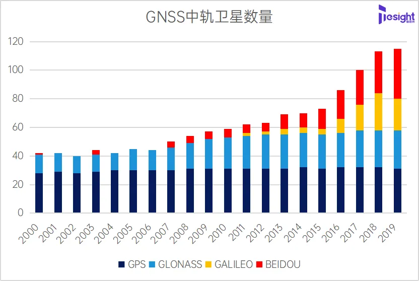 德斯特干貨|RTK/PPP/RTK-PPP毫米級 高精定位 怎么測？德思特GNSS模擬器帶來高效測試方案 |