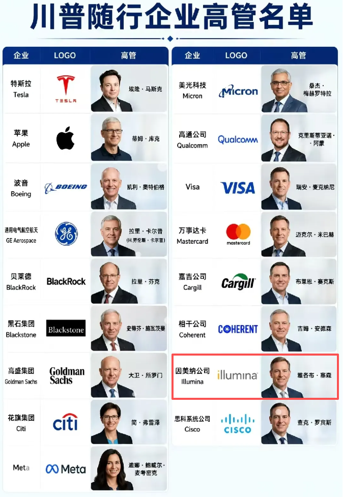 美國這家儀器儀表&amp;傳感器巨頭因美納（illumina）隨<b class='flag-5'>特</b><b class='flag-5'>朗</b><b class='flag-5'>普</b>訪華！已被中國制裁