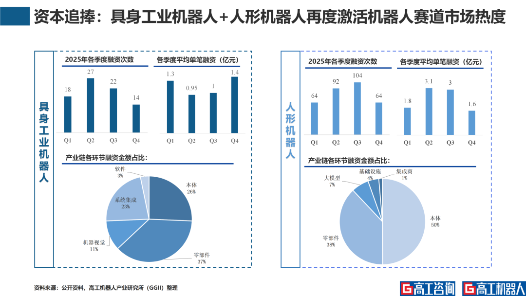 工业具身智能：千亿蓝海，谁将主导下一个十年？