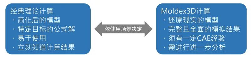 云服务