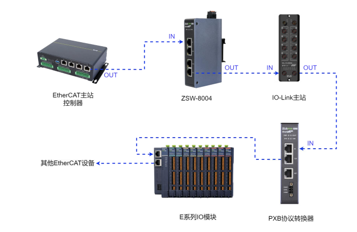 5b2a984a-4f46-11f1-ab55-92fbcf53809c.png