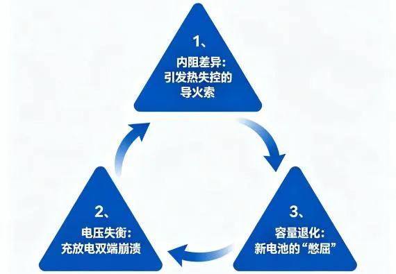 別讓一節(jié)蓄電池拖垮整個(gè)機(jī)房
