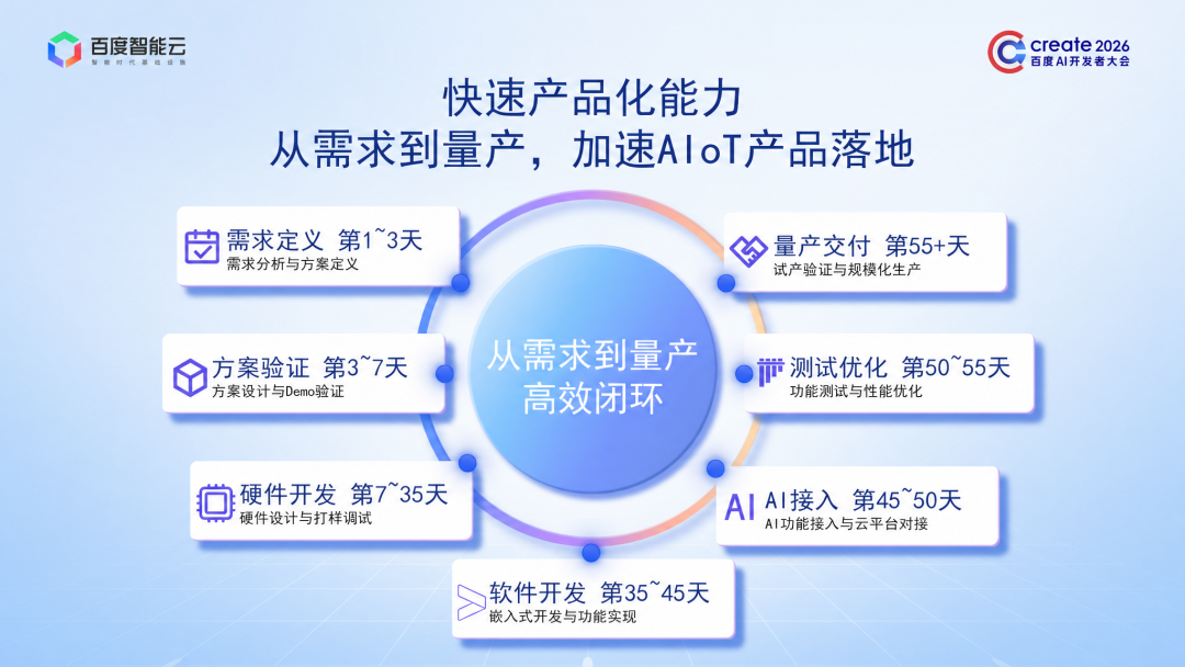 开发者大会