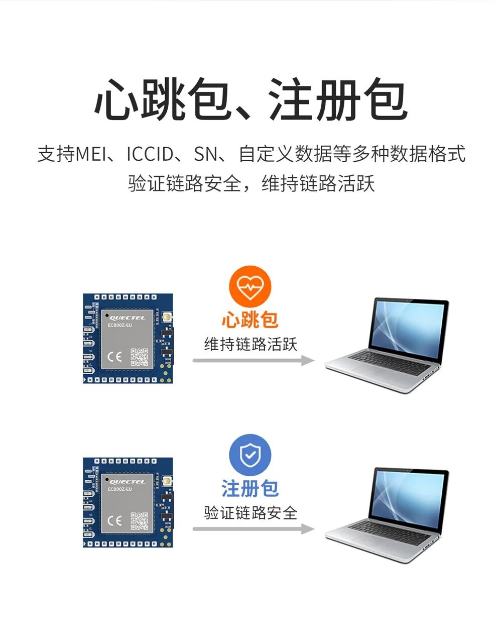 MODBUS
