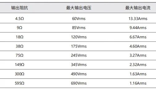 功率放大器