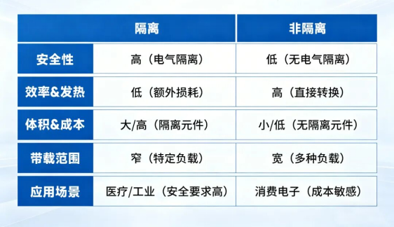 工业物联网