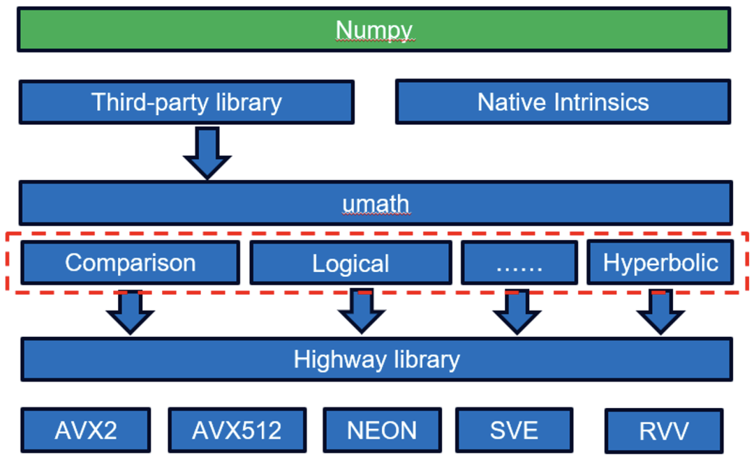 RISC-V