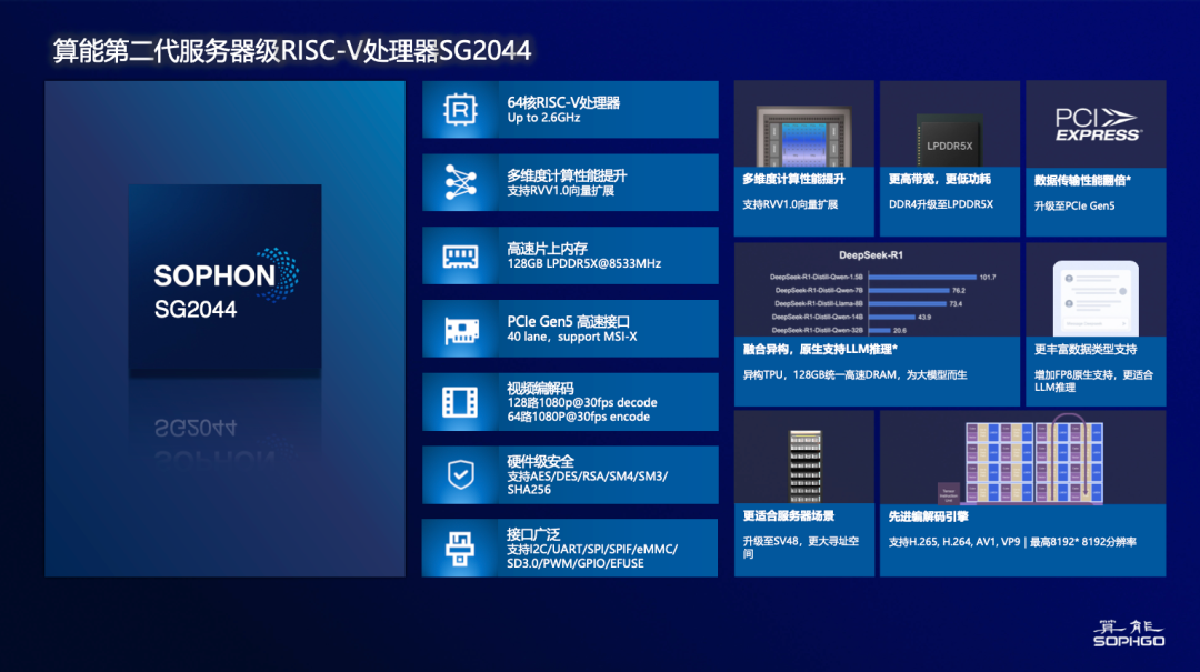 RISC-V