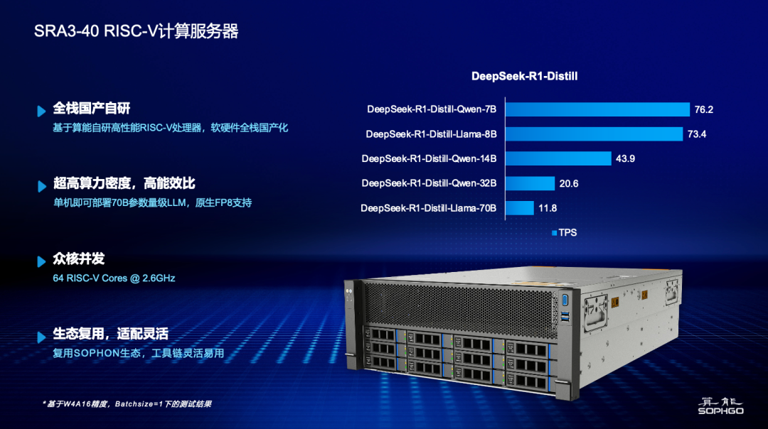 RISC-V