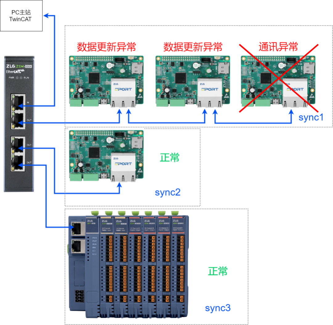 ebfb90bc-500f-11f1-ab55-92fbcf53809c.png