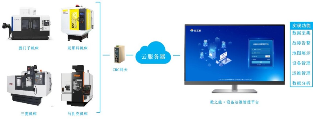 CNC状态监控与工时统计物联网平台方案