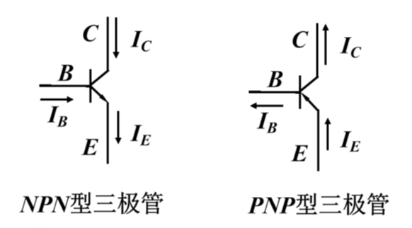 <b class='flag-5'>PNP</b>、<b class='flag-5'>NPN</b>、源型、漏型，一次全搞懂
