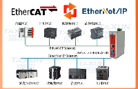 EtherNet/IP轉(zhuǎn)EtherCAT智能倉儲分揀系統(tǒng)PLC互聯(lián)的工業(yè)自動化實踐