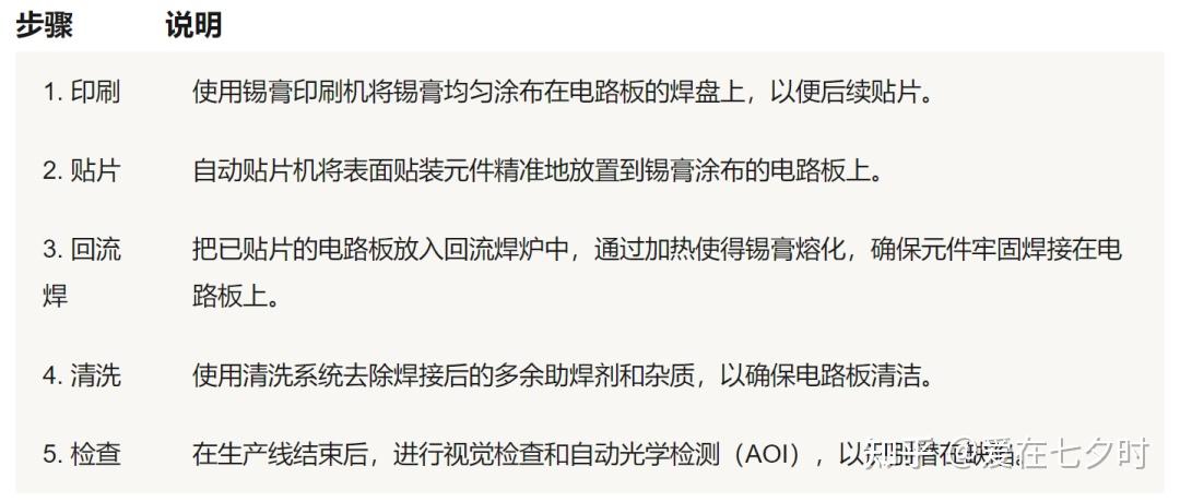 SMT表面贴装技术