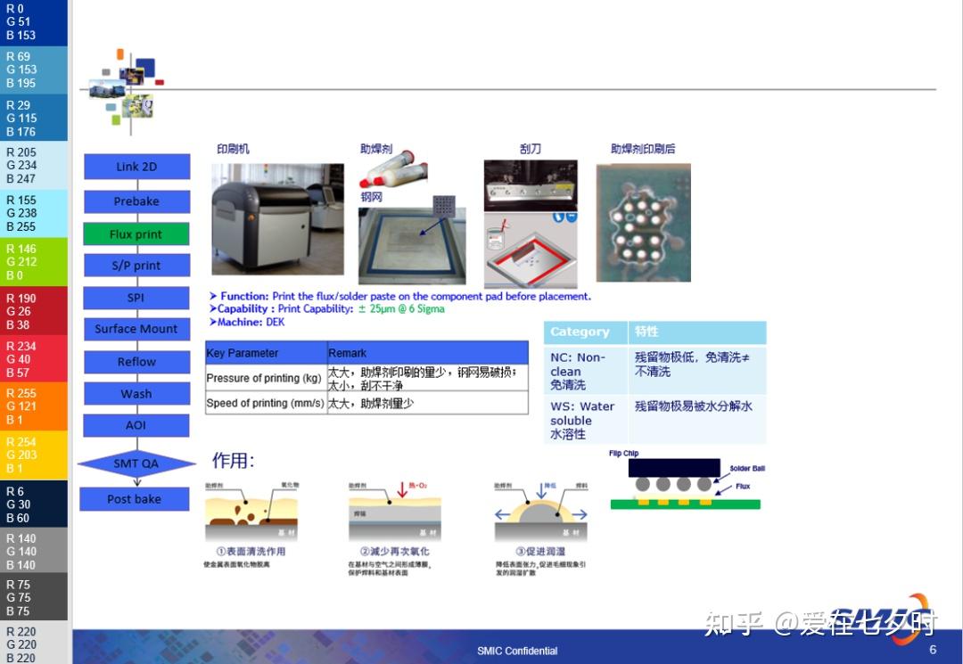 SMT表面贴装技术