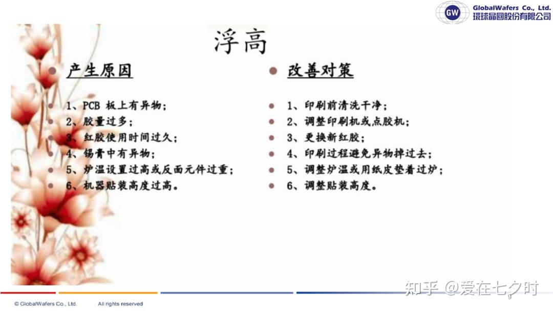 SMT表面贴装技术