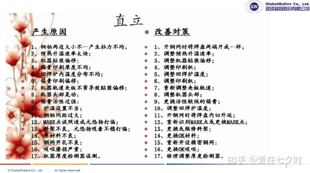SMT表面贴装技术