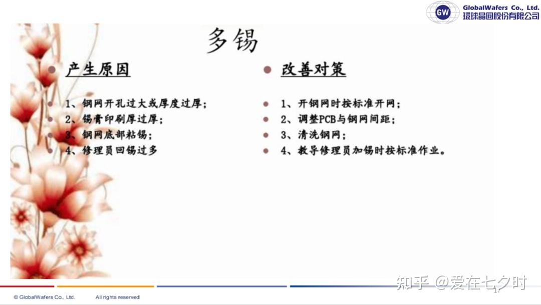 SMT表面贴装技术