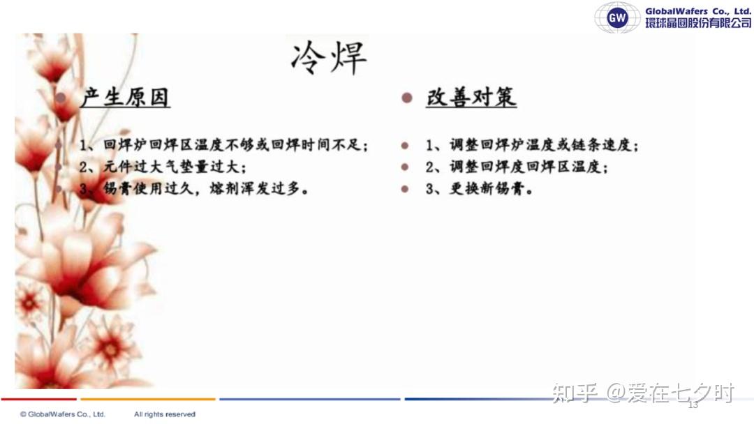 SMT表面贴装技术