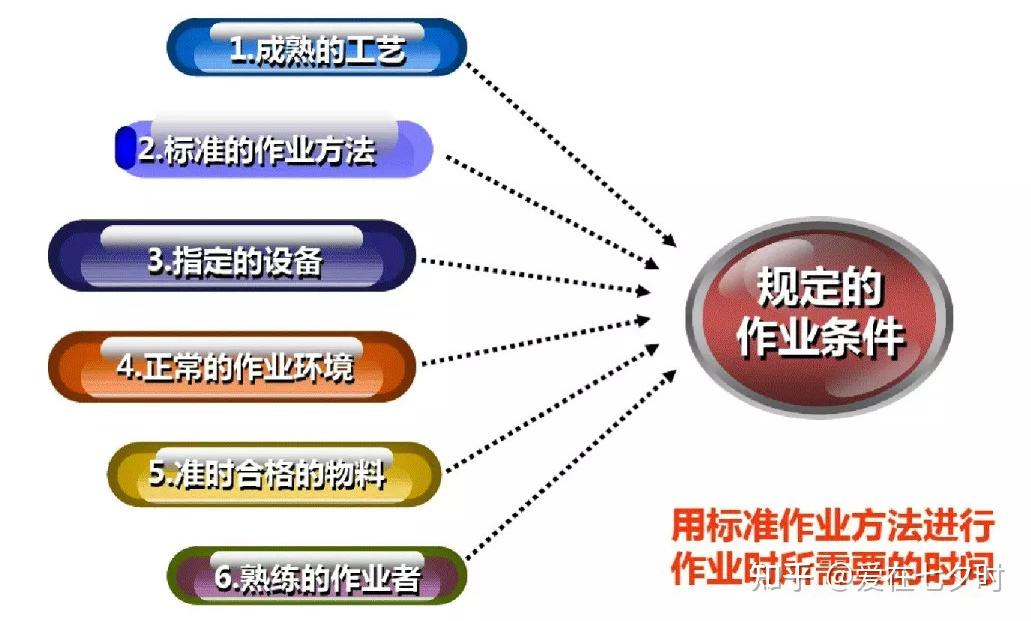 SMT表面贴装技术