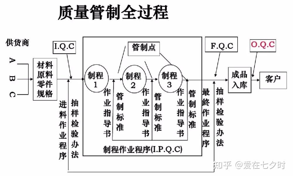SMT表面贴装技术