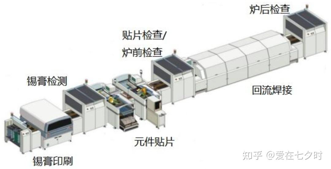SMT表面贴装技术