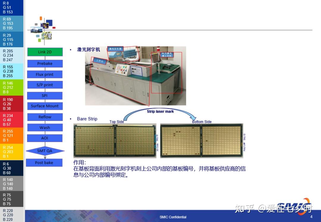 SMT表面贴装技术