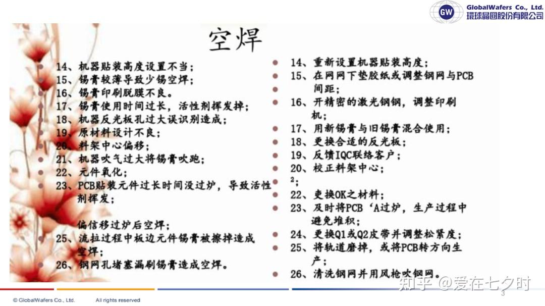SMT表面贴装技术